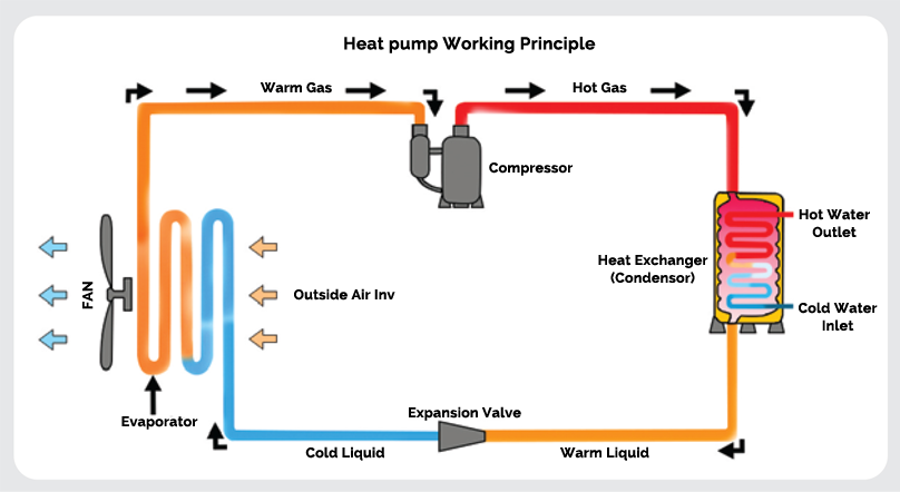 heater-working-principle.png