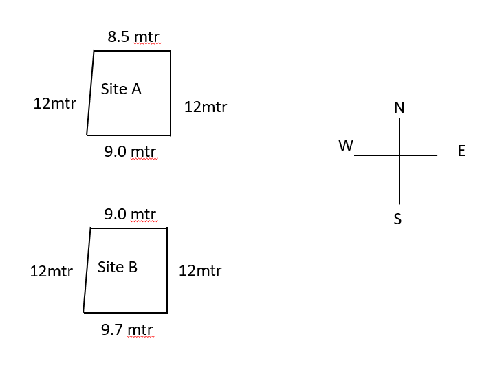 site A & B.png